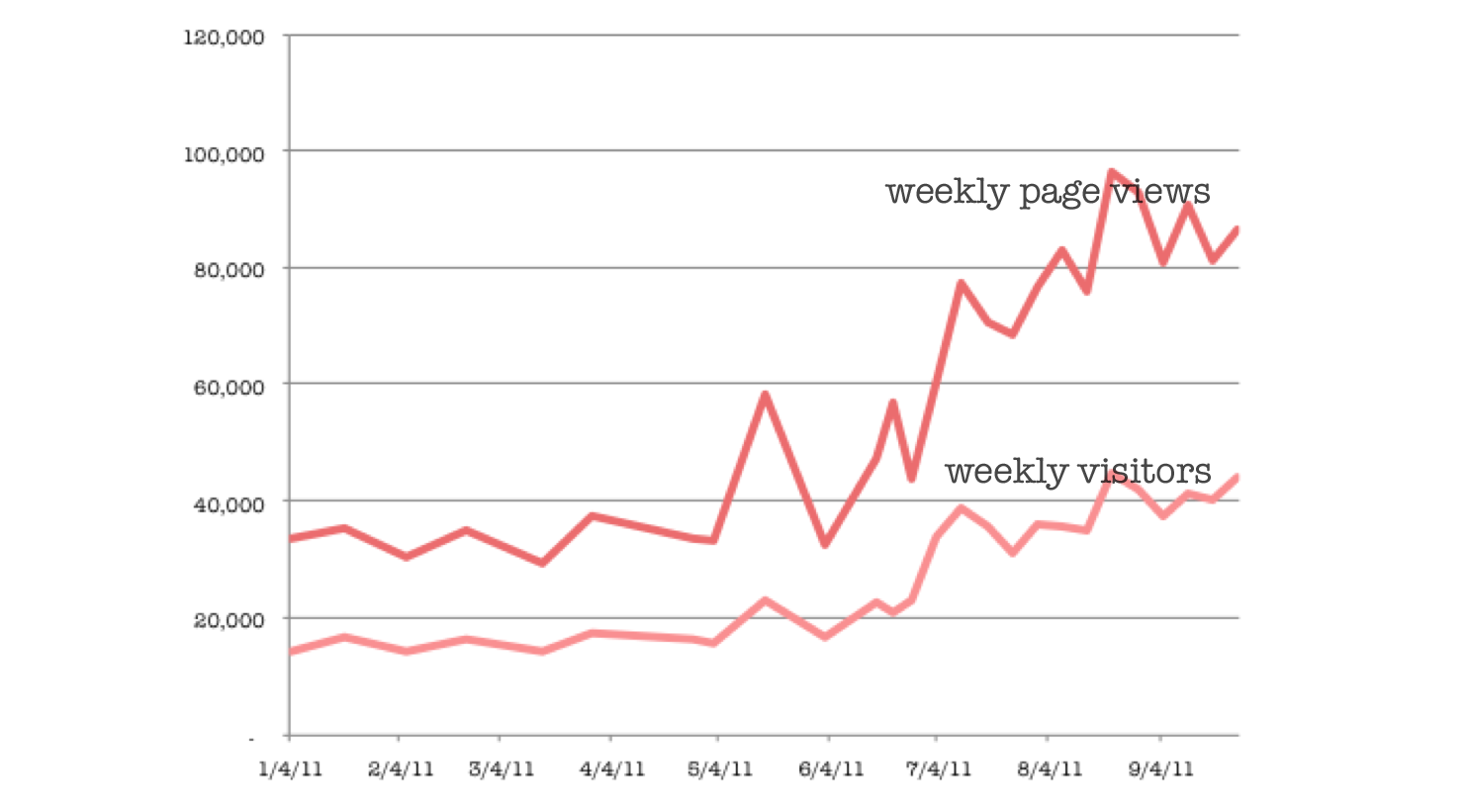 graph