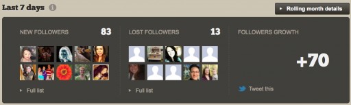 Who Unfollowed You via lilblueboo.com #statigram