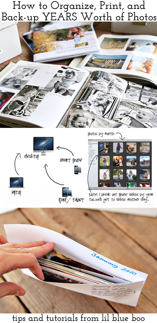How to Organize, Print and Backup YEARS Worth of Photos via lilblueboo.com