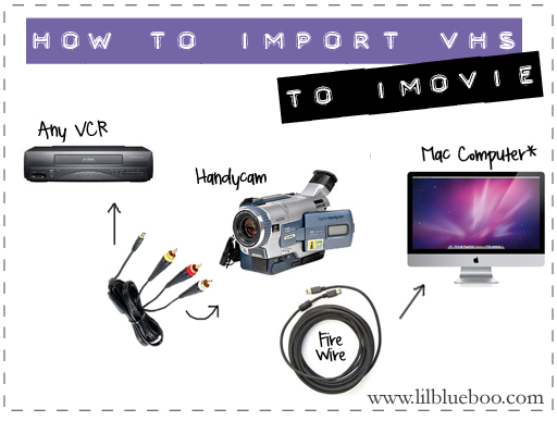 How to Convert VHS to Digital