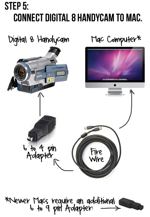 vhs to digital mac 2018