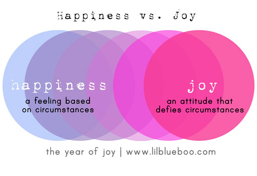 Happiness vs. Joy ( The Year of Joy: A 31 day series on joy by Ashley Hackshaw / Lil Blue Boo ) #theyearofjoy #choosejoy #chart #quote